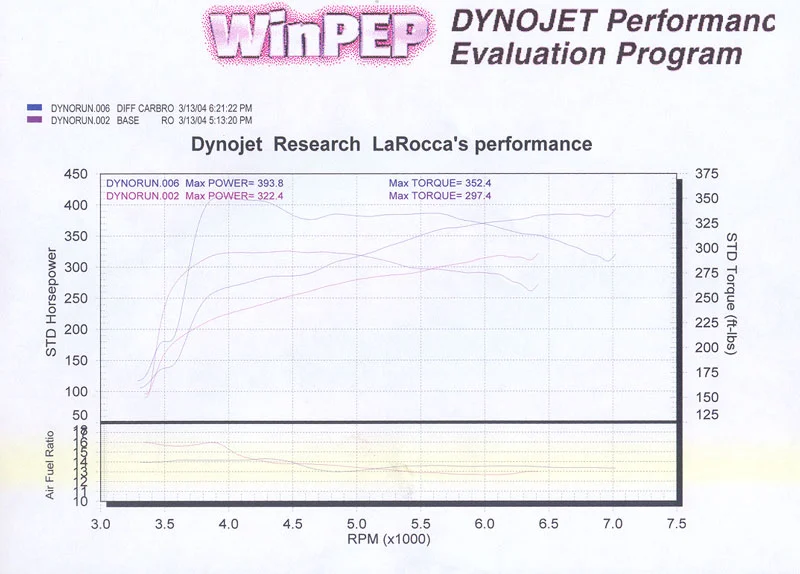 newdynosheet.webp