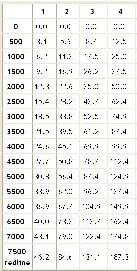newspeedchart.webp