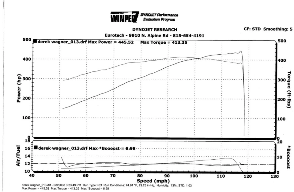 Novi2kDyno002.webp