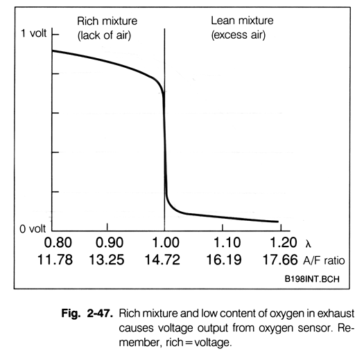 O2+sensor+voltage1150420738.gif