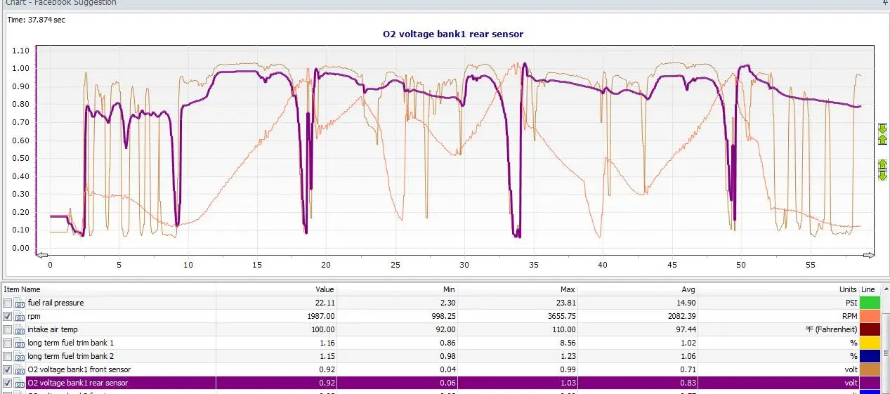 o2 voltage.webp