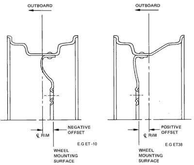 offset20diagram.webp