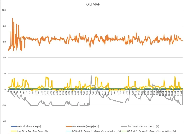 Old MAF Chart.webp