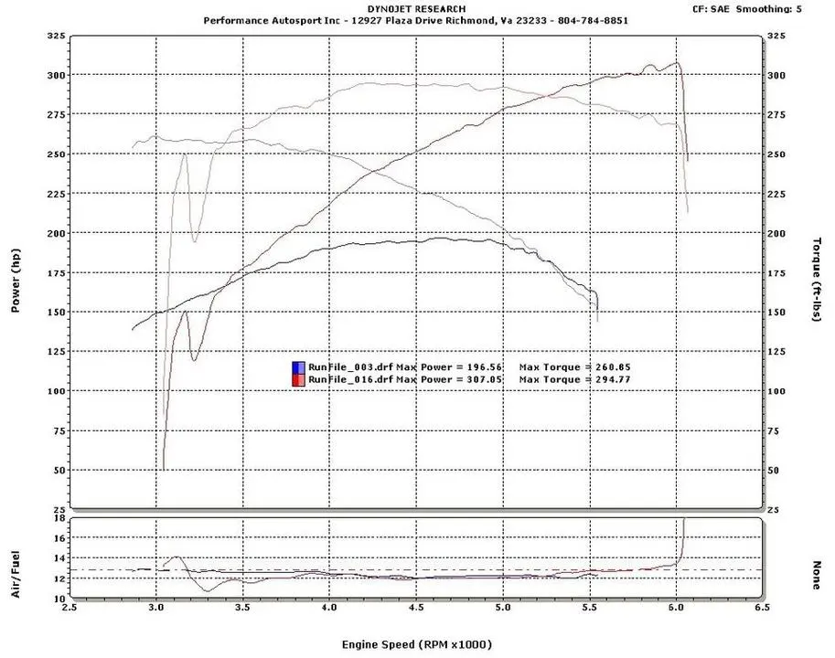 Panozbeforeandafter.webp