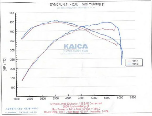 Pats-dyno_nov03.webp