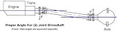pinion angle 2.webp
