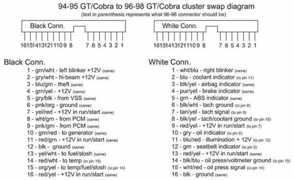 1986 Mustang Instrument Cluster Wiring Diagram