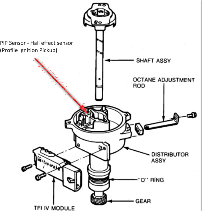PIP sensor location.gif