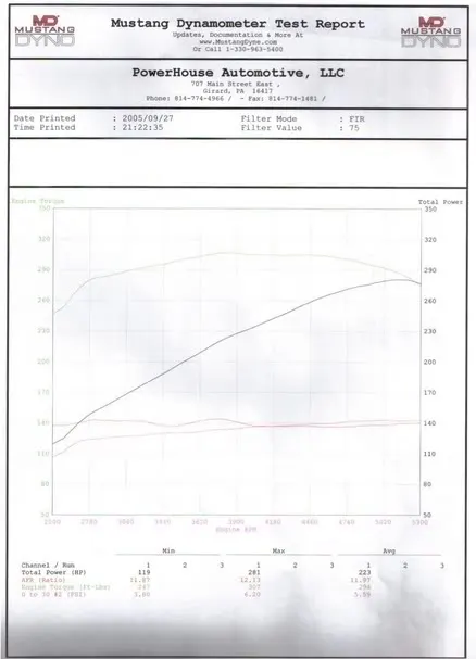 Pipeline05V6TurboDyno.webp