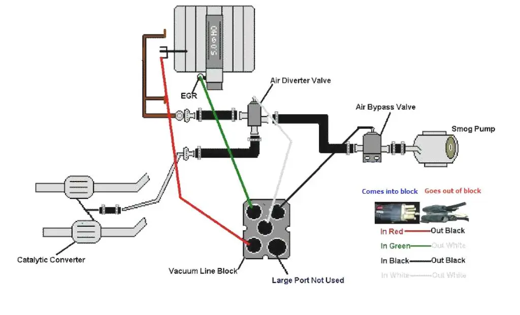 PLastic Vacuum Line Routing in and out.webp