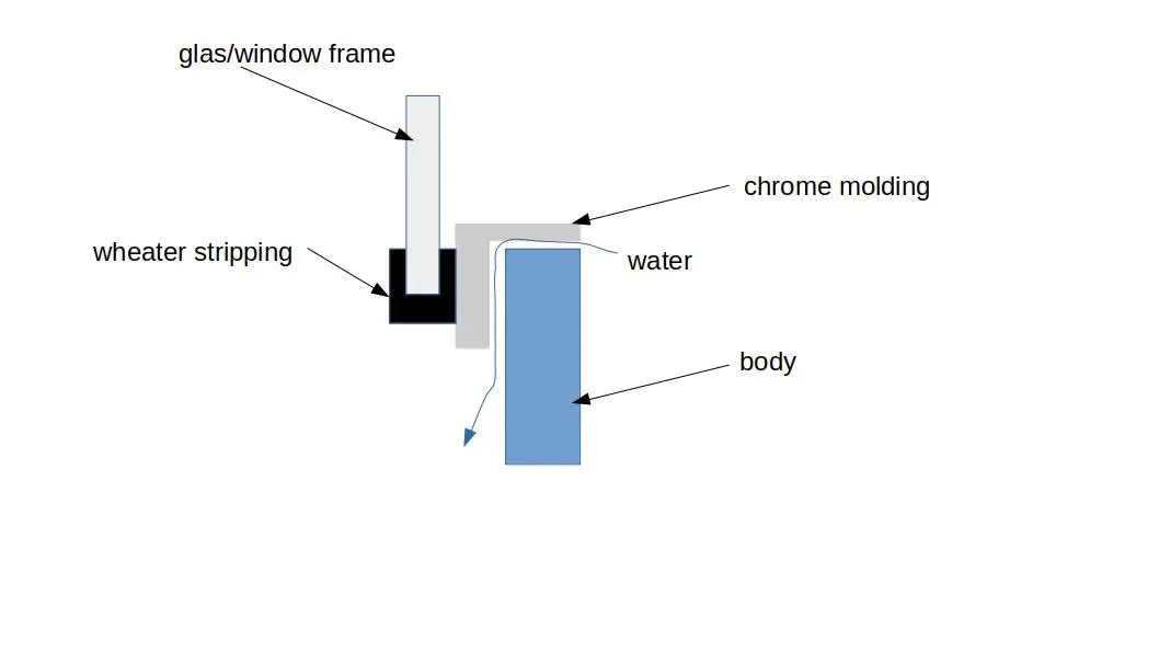 problem.webp