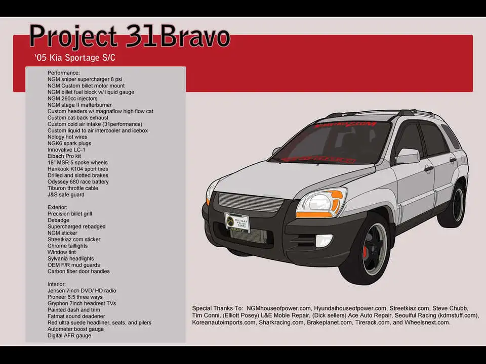 Project31Bravo.webp