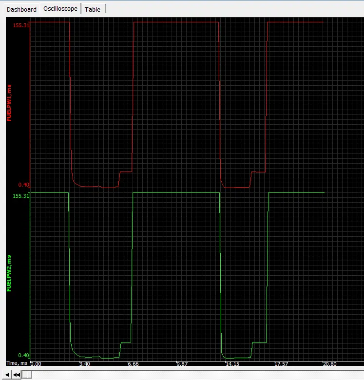 Pulsewidth Injectors bank 1 and 2.webp