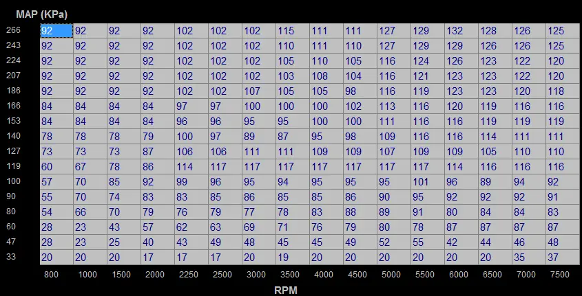 Race tune VE table.webp