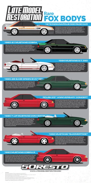 rare-fox-body-mustangs_2513.webp