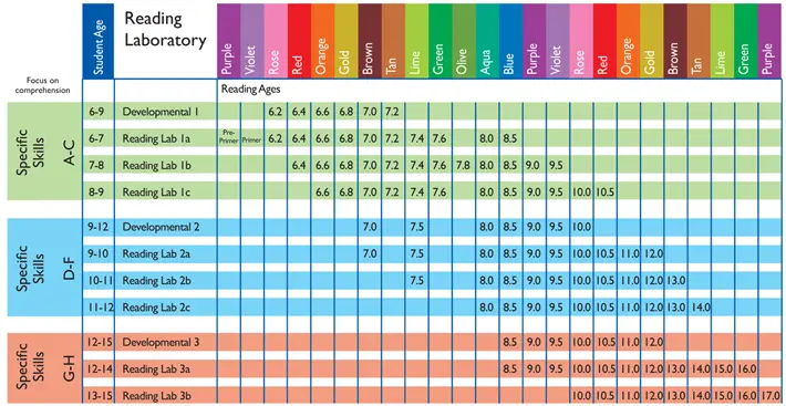 readinglab3.webp