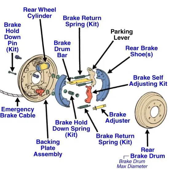 Rear_drum_brakes_exploded_view_.webp