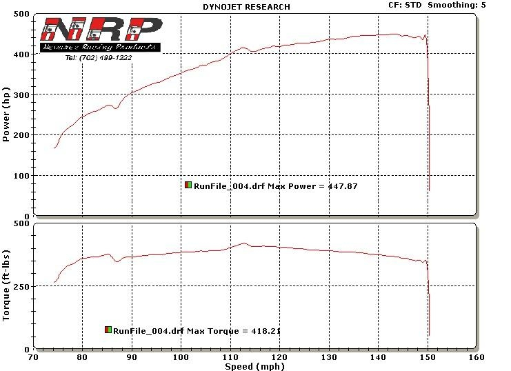 rebellion-dyno.webp