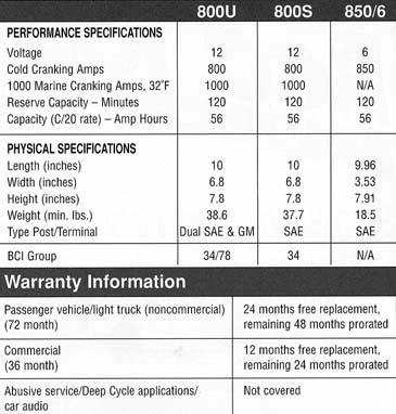 redtop_specs.webp