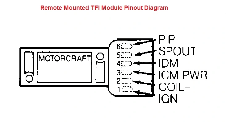 Remote_TFI.webp