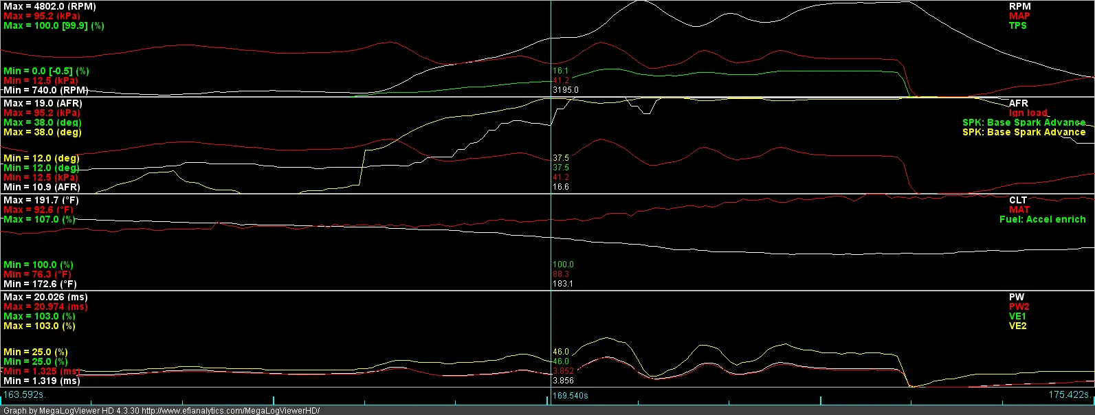Rev2.0.6_driveway_rev_graph.webp