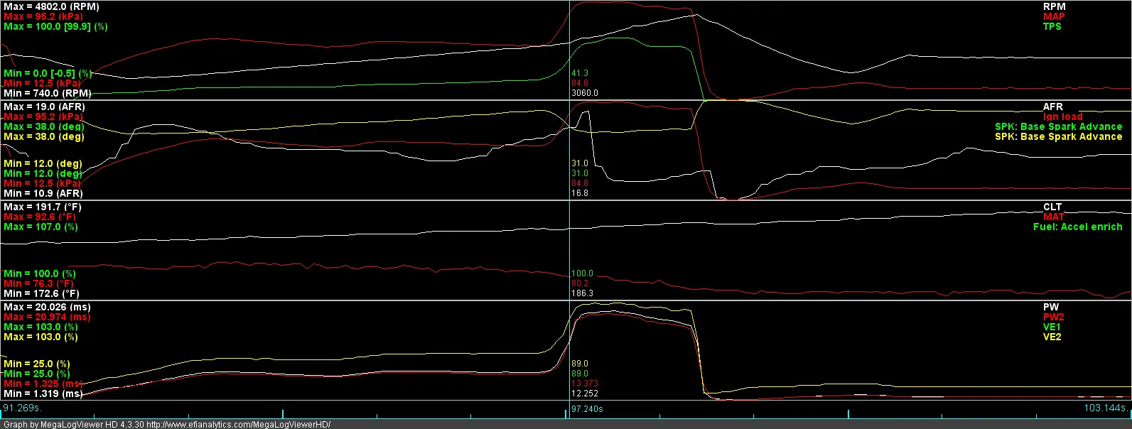 Rev2.0.6_driving_graph.webp