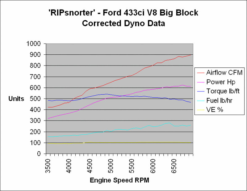 RIPsnorterDynoGraph.gif