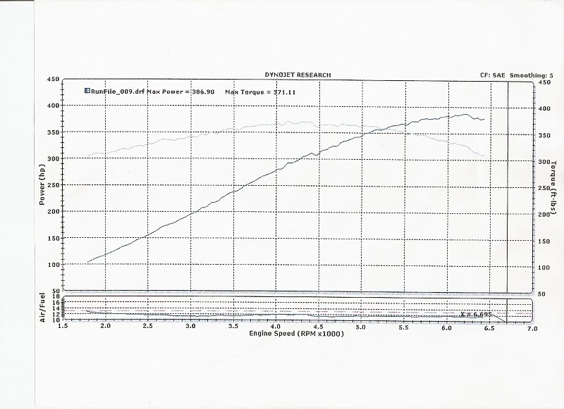 Roush_Dyno-vi.webp