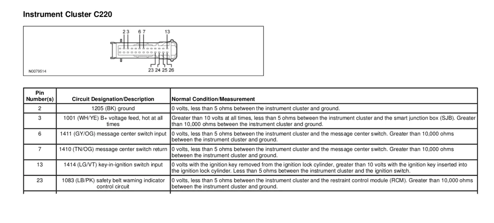 s197 C220 Cluster Pinout.webp