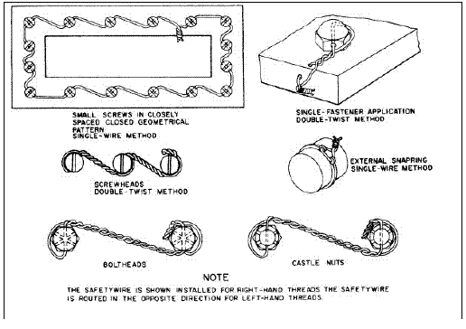 safety-wiring-bolts-gif.55214.gif