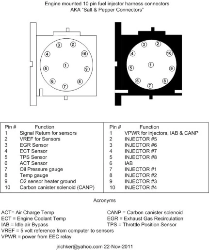salt-pepper-10-pin-connectors-65-jpg.webp