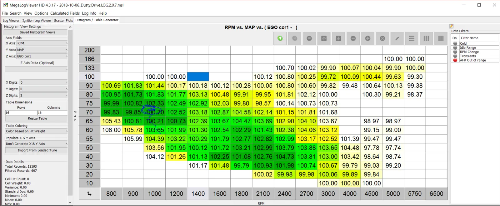 Scott [dusty rev2.0.7] ego histo.webp