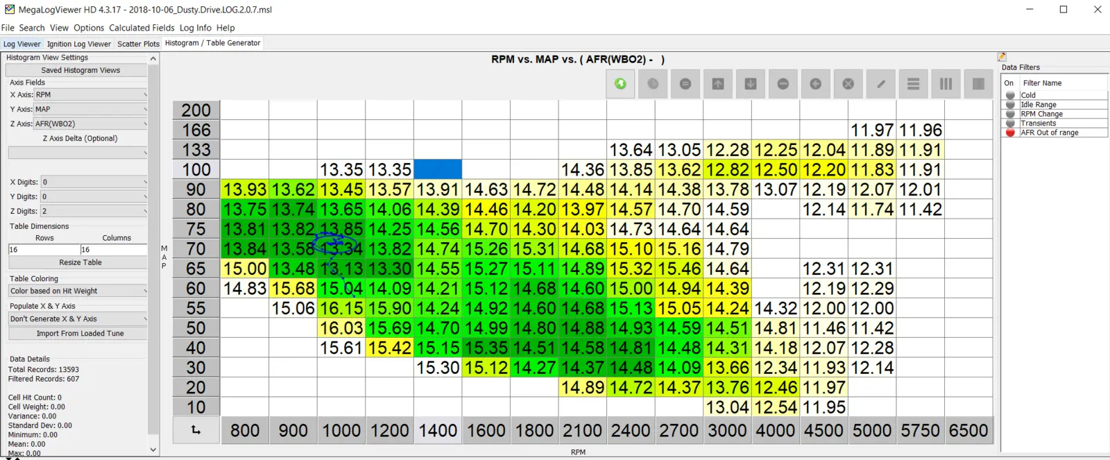 Scott [dusty rev2.0.7] histo.webp