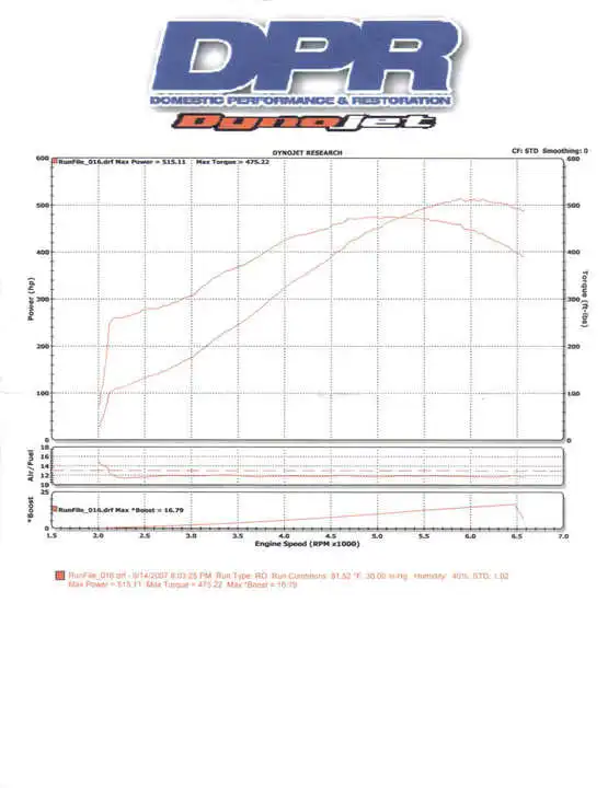 SEPT2007dyno-1.webp