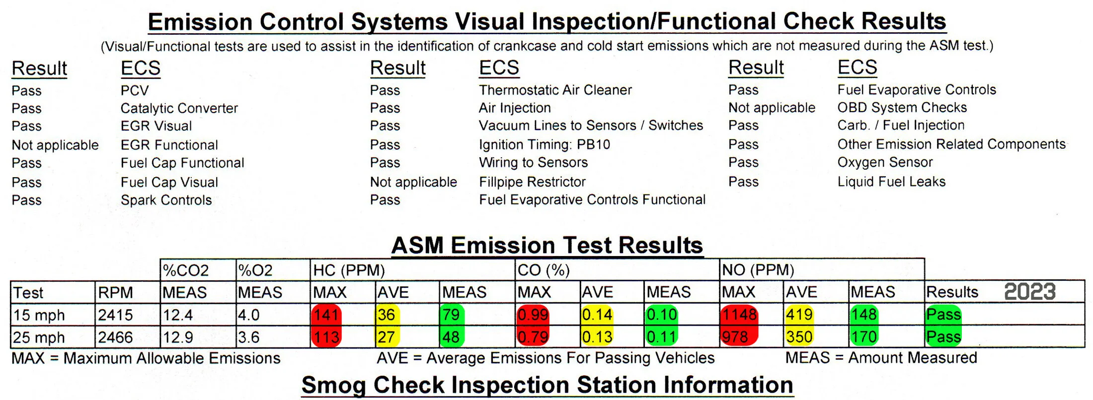 Smog Check 2023.webp