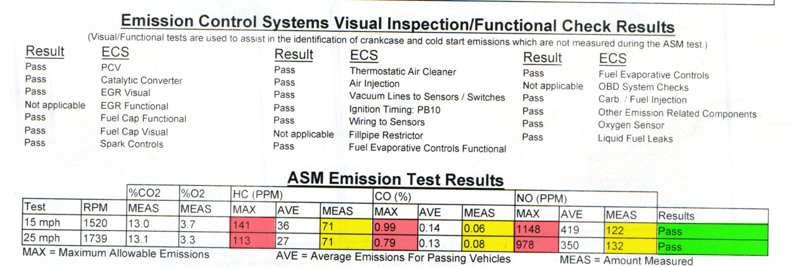 Smog Check 4-22-21.webp