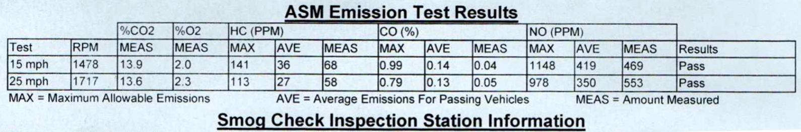 Smog Test 4-24-2025.webp