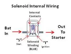 Solenoid.webp