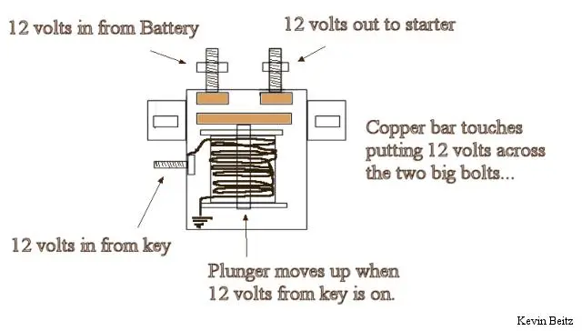 solenoid.webp