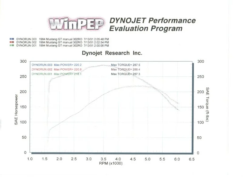 stangdynograph.webp