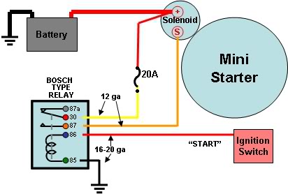 Starter Wiring help | Mustang Forums at StangNet 1991 harley wiring diagram 