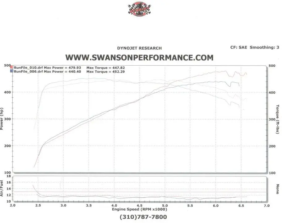 Steigdyno.webp