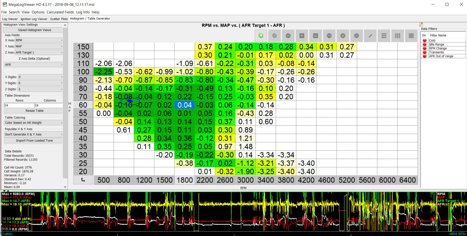 Steve Log Histogram.webp