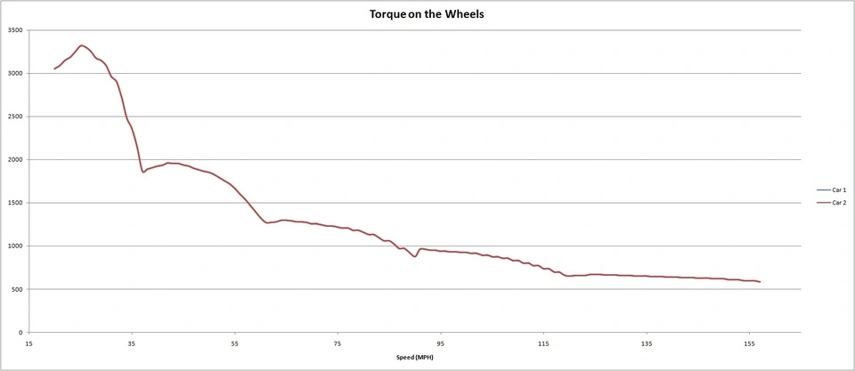 stock46shiftpoints.webp
