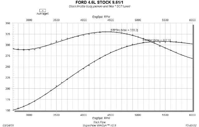 Stock46Tuned-1.webp