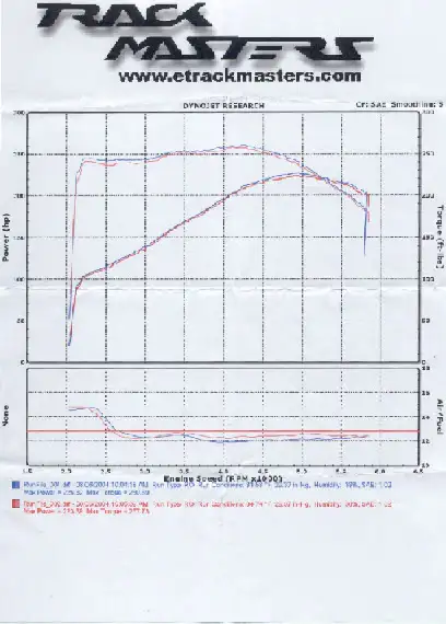 stockdyno06AUG04.webp