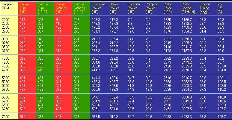 Straight up 357FW HP graph.webp