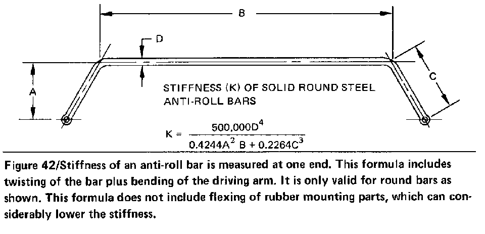 swaybardiagram.gif