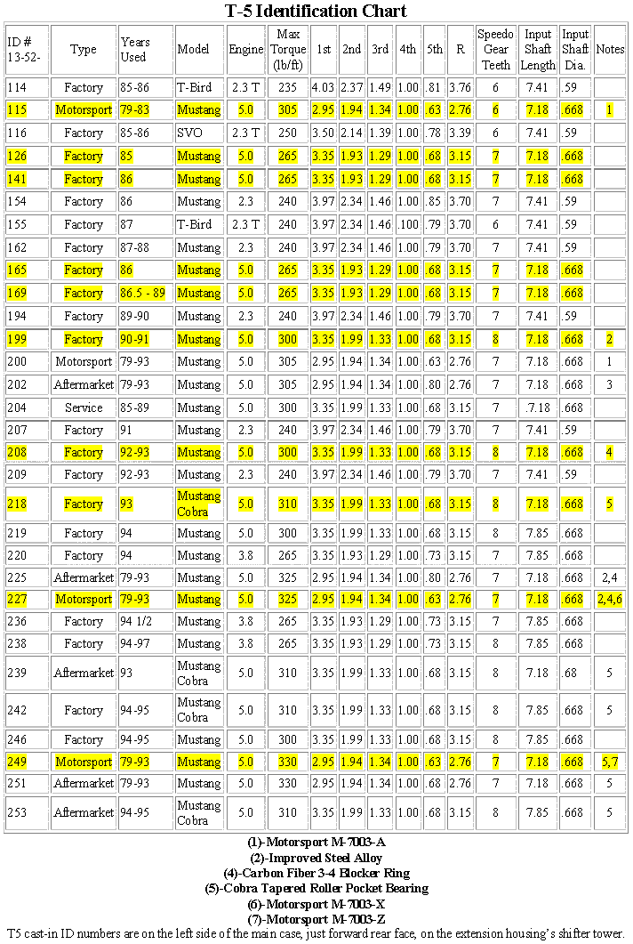 t5-identifier-gif.gif