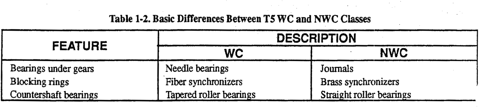 t5-wc-nwc-differences-gif.gif